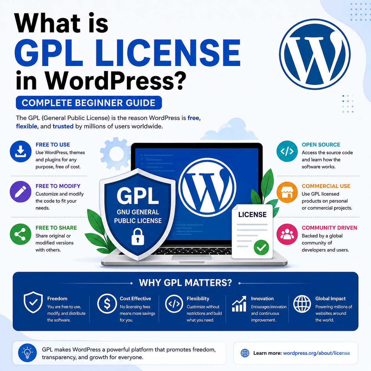 What is GPL License in WordPress